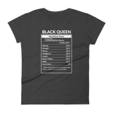 Nutrition Facts - Women's