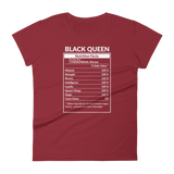 Nutrition Facts - Women's