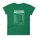 Nutrition Facts - Women's