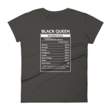 Nutrition Facts - Women's